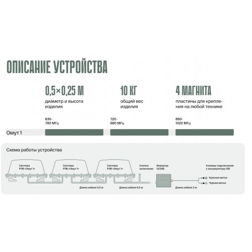 Система РЭБ «ОМУТ-1» в Красноярске подавитель FPV-дронoв