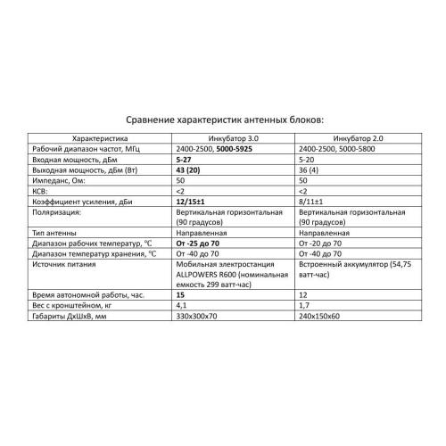 Усилитель сигнала для дронов Инкубатор 3.0 два чемодана в Красноярске